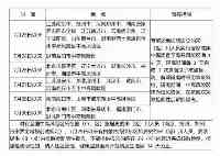 轉擴！關於本輪疫情，四川疾控再發重要提示！