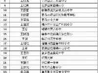 我市9名教師入選“2021齊魯最美教師”省級評選候選人名單