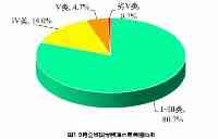 丹東市在全省水環境品質狀況都市水質排名中位列第一