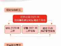 處分99人次、組織處理97人次……內蒙古電力公司紀委半年工作成績單來了