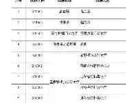 高血壓、糖尿病治療費用跨省難結算？變了！