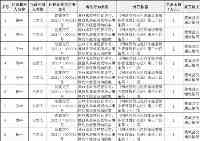 蒙城：9人因非法營運被罰！