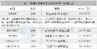 澤璟入局肝癌一線，產品終於要開賣了，定價卻有些“尷尬”