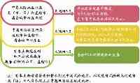 四川疾控健康提示（2021年11月8日）