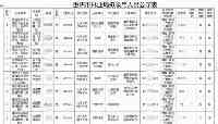 清北名校畢業生爭搶重慶公務員崗位：專業為王的時代已經到來