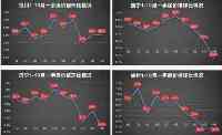 銀川、西寧、濟寧和徐州10個月房價漲跌情况如何？