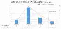 前後四次調整！97.3萬㎡長嶺居宅地能否入市掛牌？