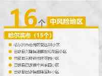 圖個明白｜截至9月30日5時黑龍江省中高風險地區匯總