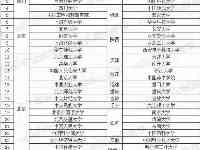 9月10日出公告？四川省2022届緊缺選調將分兩批次招錄