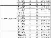 一本各院校在江蘇錄取分數線匯總！2021高考志願填報參攷