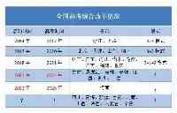 中學改革即將開啟！每個四川家長務必注意