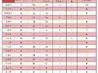 四川省新型冠狀病毒肺炎疫情最新情况（8月8日發佈）