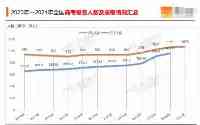 2021年哪個省上本科最容易？錄取率排行來了！（附詳細分析）