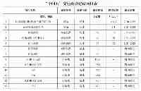 關中城際重大變化：西韓改線、西法折開！