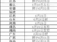 高考出成績時間已發佈，含近5年高考各個省份分數線