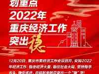 海報｜劃重點，2022年重慶經濟工作突出“穩”！