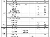 速看！包頭市教育局最新公告