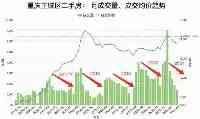 買兩套房才能競標！山城重慶急了，上演強制去庫存