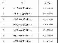 孝感市疾控中心發佈提醒！（2021年8月4日）