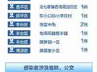 注意！北京累計報告39例感染者，涉及這些地點和捷運、公車