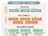 今年省委一號文件，講了什麼？將抓牢三件大事、做好五個方面重點工作