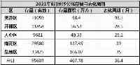 空置率高企！14個都市宣佈，又要開始去庫存了