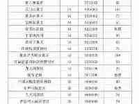 廣東、山東、四川多地明確，接種新冠疫苗免費遊景區，包含5A級景區