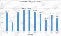 成交下跌！觀望情緒濃！武漢樓市“銀十”慘澹，誰是罪魁禍首？