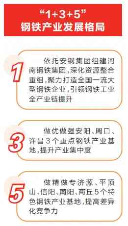 打造“1+3+5”鋼鐵產業發展格局河南省培育2000萬噸級大型鋼鐵集團