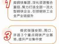 打造“1+3+5”鋼鐵產業發展格局河南省培育2000萬噸級大型鋼鐵集團