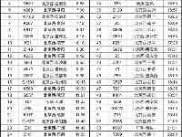 北京西站、南站共69趟始發列車今日因天氣原因停運