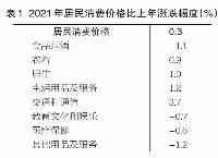 2021年海南省國民經濟和社會發展統計公報