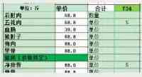 排骨88元/斤、五花肉58.5/斤！大連女子沒問價下單，結算時嚇一跳