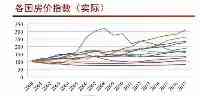 我國最奇葩的兩座城：人均收入5千房價卻漲到5萬，僅因環境太好