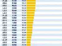 鎮江各鄉鎮GDP排行榜，丹陽市丹北鎮、揚中市新壩鎮排名前兩位