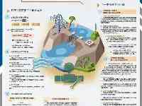 我省建設防洪工程體系、完善防汛管理體系、打造智慧防禦平臺、開展河湖綜合治理