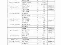 2021年甘肅省招收定向培養士官工作公告