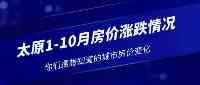 太原1-10月房價漲跌情况，你瞭解多少？