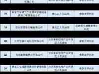 2021黑龍江高院公佈第六批失信被執行人名單