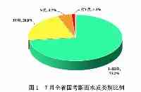 遼寧哪裡水質最好？14個都市排名來了