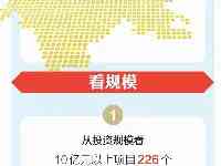 奮力奪取一季度“好采頭”四川釋放大抓項目、抓大項目强烈訊號