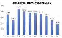 北京二手住房成交量大幅度下跌，買房人都跑到哪裡去了？