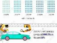 尋找新能源汽車產業高地丨廣州：從“汽車之城”向“智車之城”蛻變