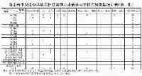 中央生態環保督察組向我省轉交第二批環境信訪交辦件