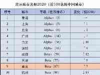 1600萬＋公寓深夜成交，南京打開今年樓市最大“盲盒”