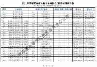 青海2021年普通高校招生提前本科批次C段、D段投檔情况公告