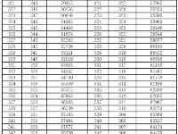 2021甘肅高考一分一段錶匯總（文理科）