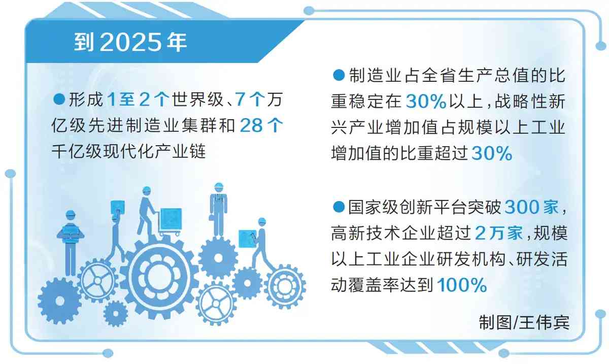 河南省建設製造强省三年行動計畫出臺打造28個千億級現代化產業鏈