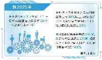 河南省建設製造强省三年行動計畫出臺打造28個千億級現代化產業鏈