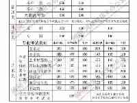 2021河南高考分數線已出，速來査詢，附往年分數線